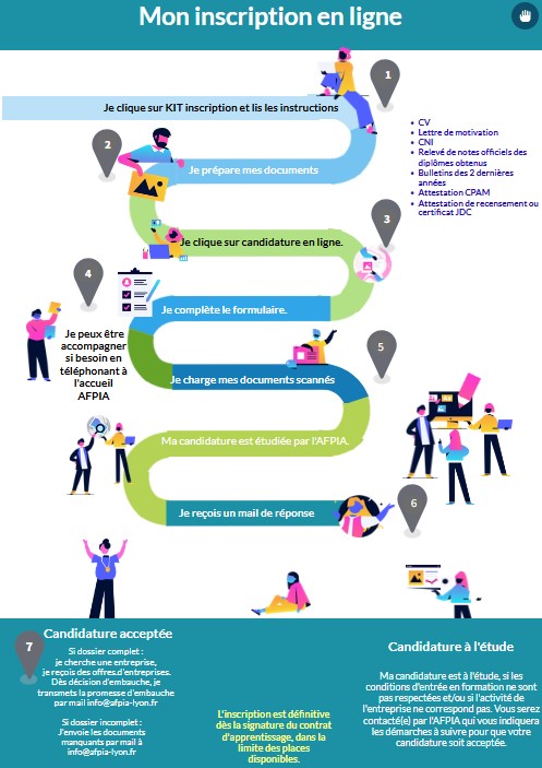 parcours inscription AFPIA